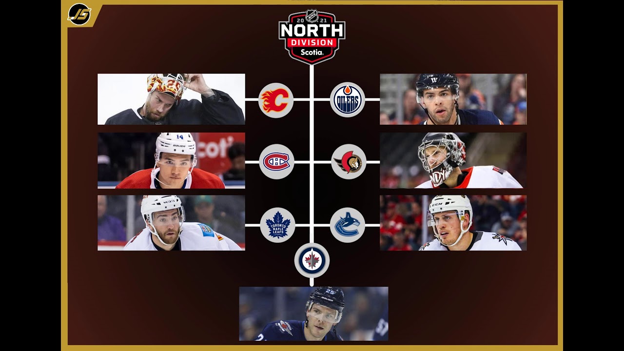 S6 E6 - Season Divisional Preview: Scotia NHL North Division