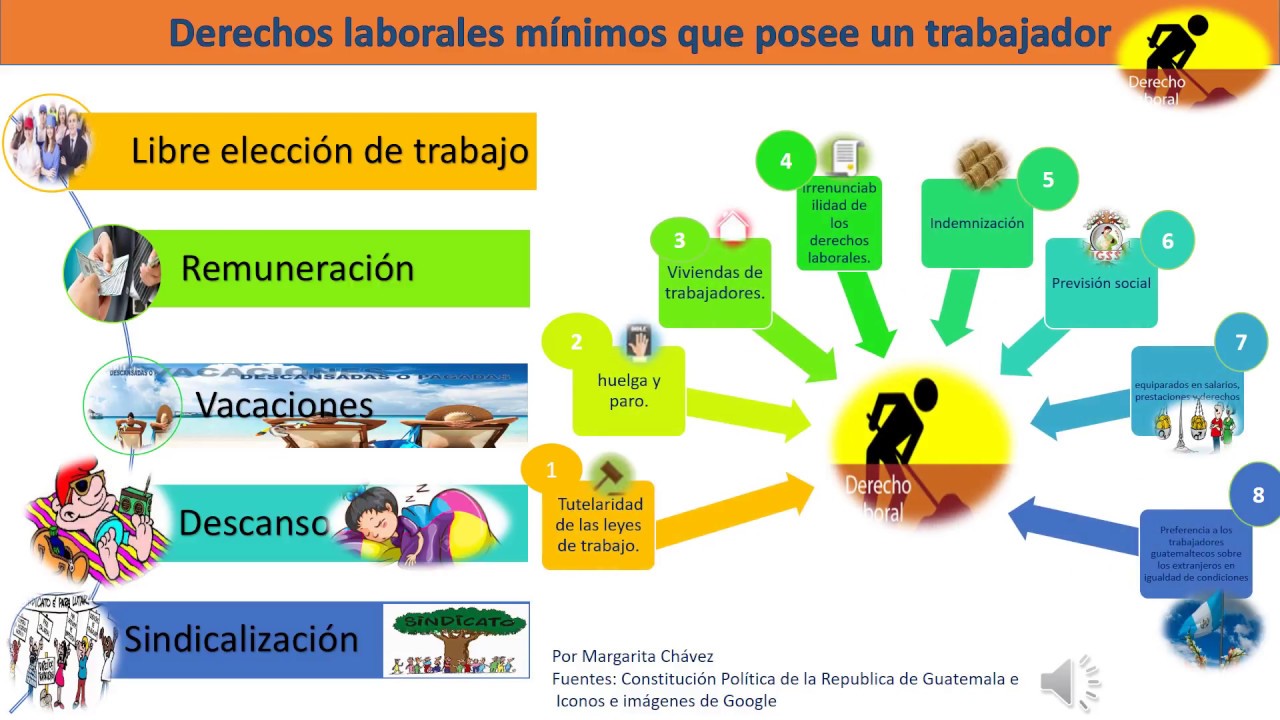 10 Derechos Laborales De Los Trabajadores