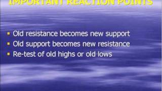 Forex Support and Resistance Explained