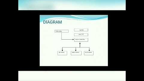 Solar Based Advanced Water Quality Monitoring System Using Wireless Sensor Network