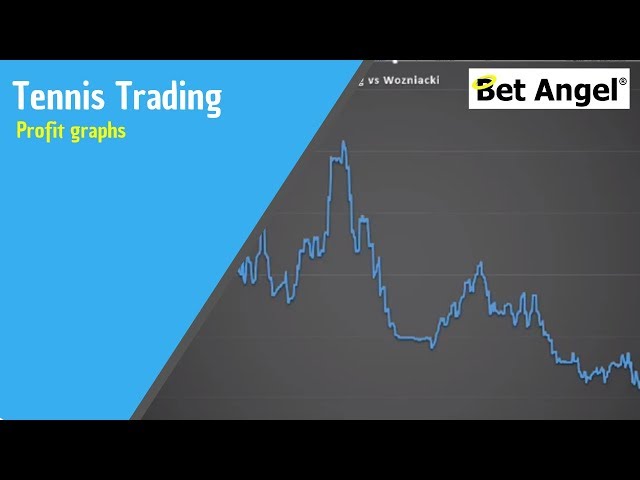 Betfair Tennis trading - Profit graphs