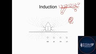 Nulling Out: Sleeping the LV Signal — CAT and Genny Training | Sygma