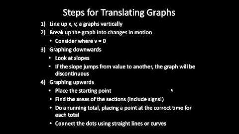 Translating between Position, Velocity and Acceleration Graphs