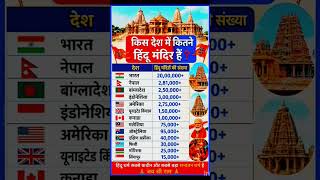 किस देश में कितने हिंदू मंदिर हैं? Hoy many Hindu temple are there in which country