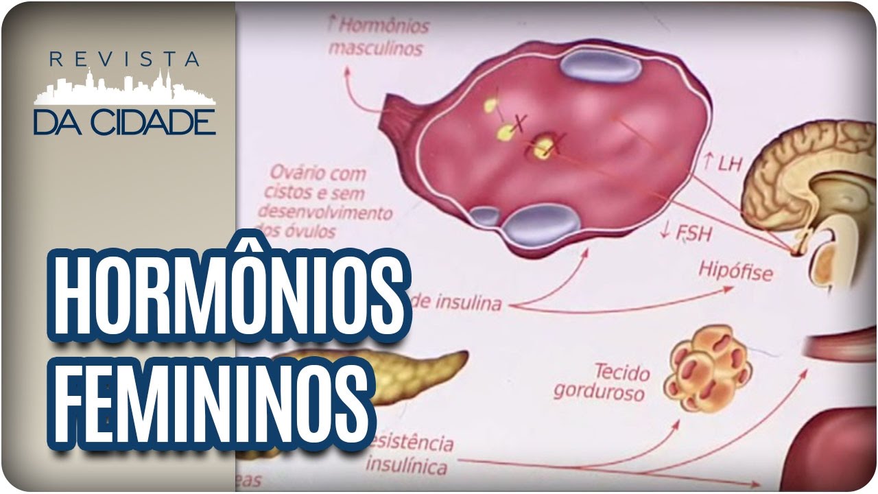 hormônios