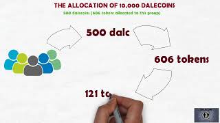 Details About Dalecoin Second Phase Distribution