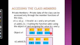 Accessing the Class Members