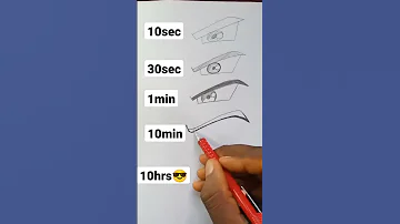 How to Draw Goku eyes in 10sec,10min,10hrs😎#shorts