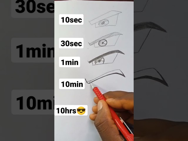 How to Draw Goku eyes in 10sec,10min,10hrs😎#shorts class=
