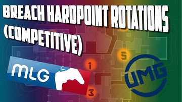 Competitive Hardpoint Rotations: Breach