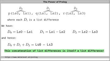 List differences in Prolog