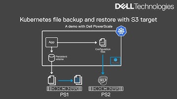 Kubernetes with Dell PowerScale: local and remote backup options with S3 bucket and snapshots