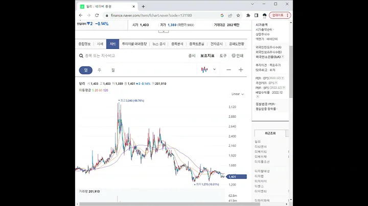 131180딜리 주가 전망 및 차트 분석