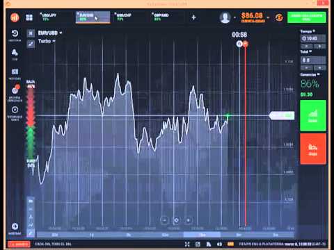 IqOption En Español | Tutorial Opciones Binarias | Plataforma Descargable