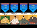 Emperors of Japan: Timeline and Evolution (660 BC - 2020 AD)
