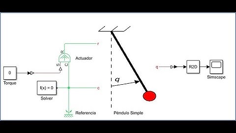 Lenguaje Simscape: Implementación de un péndulo simple