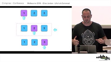 Elias Jordan - Life Is A Comonad - Compose Melbourne 2018