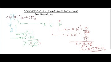 Hexadecimal to Decimal Conversion(with & without fractional part) - Easiest approach