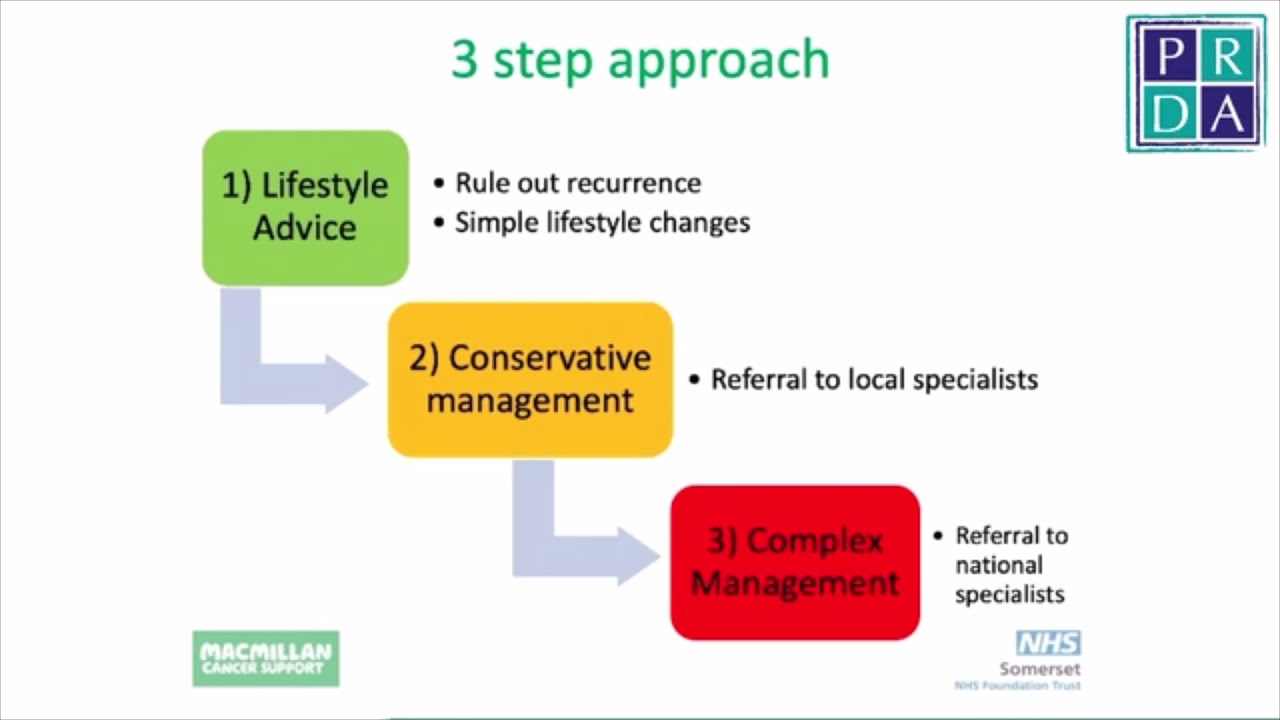 What happens at a Radiotherapy Late Effects Clinic - Dr Lisa Durrant at PRDA Conference 2021