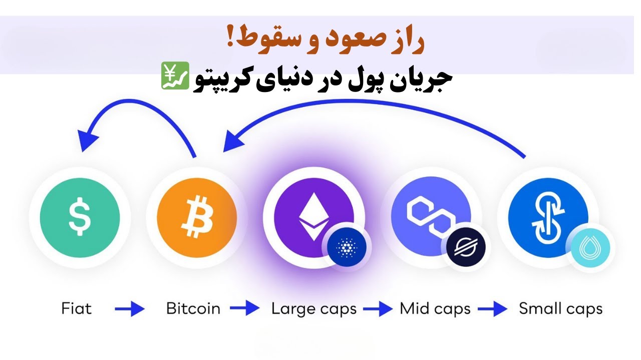 کدام زمان ارز دیجیتال را فروش کنیم؟ واقعا، این ویدیو تو را پولدار می سازد، حیف است که تماشا نکنی!