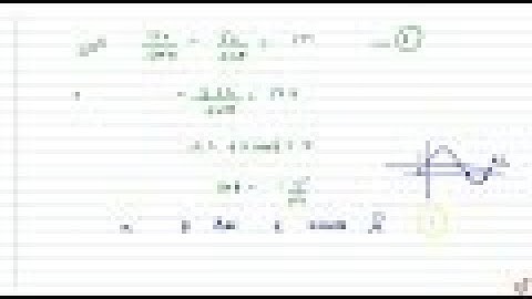 IIT JEE CONIC SECTIONS The number of distinct normal lines that can be drawn to the ellipse `(x^2...