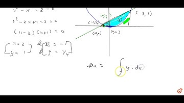 Find the area bounded by the curve `x^2=4y` and the line `x = 4y 2` ....