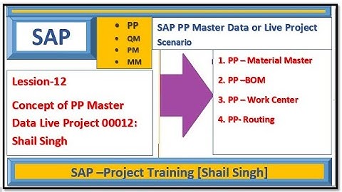 Lession 12 SAP PP Master Data : BOM, Work Center, Routing 00012 Shail Singh