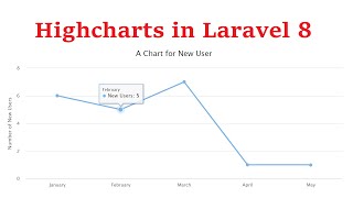 HighCharts in Laravel 8 with MySQL