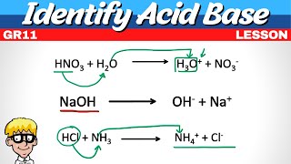 Identify Acid and Base Grade 11