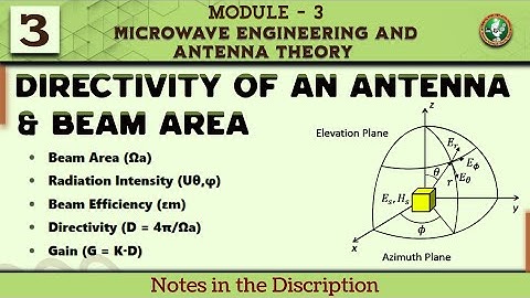 3 Beam Area And Directivity Of An Antenna Module 3 | 7th Sem Microwave & Antenna Theory ECE VTU