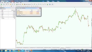 Rising Wedge Pattern; Falling Wedge Pattern in Forex Trading