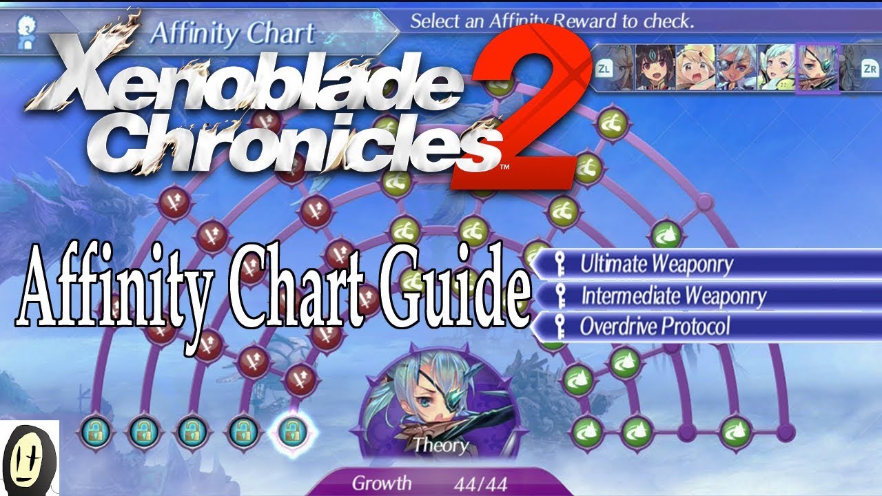 Affinity Chart Xenoblade