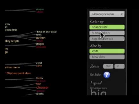 Analytics Visualization Keyword Tree