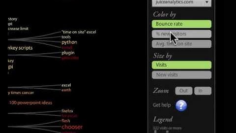 Analytics Visualization Keyword Tree