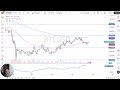 Bitcoin Price Analysis: Bitcoin Rallies on Monday