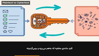 Cryptography Basics: Secret Writing | CompTIA Security+