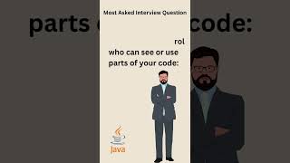 What is the difference between public, private, and protected in Java#javainterviewquestions