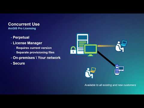 ArcGIS Pro: Effective License Management