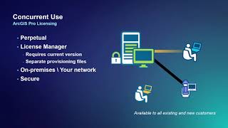 ArcGIS Pro: Effective License Management