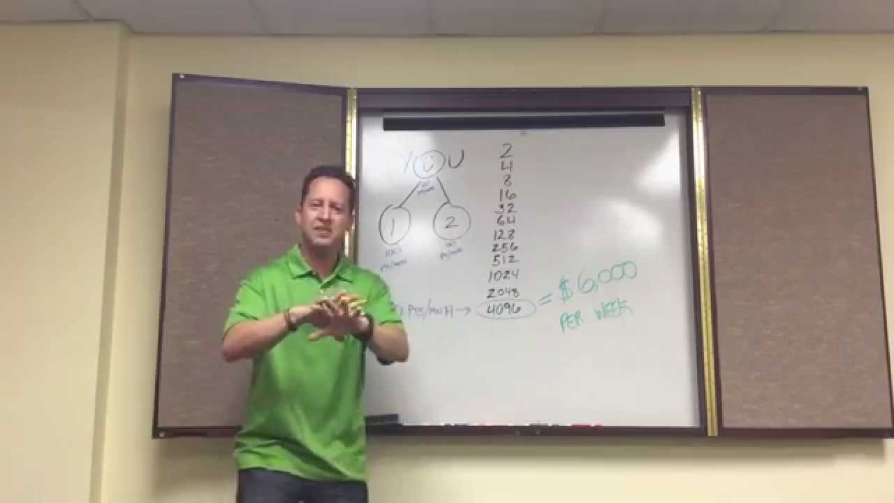 The FGX Comp Plan - What It Means To Find Your 2