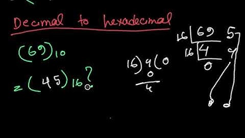 Number System Conversion (Binary, Octal, Decimal, Hexadecimal) [Bangla]