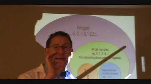 Number Sets - Part 1 of 3 WBSW