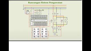 Belajar PLC Omron Foward-Reverse (lengkap beserta Ladder dan Wiring diagram)