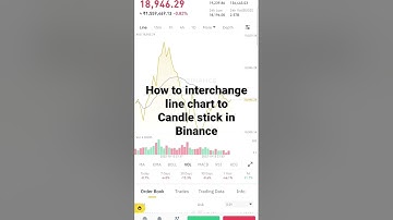How to change Line chart to Candle stick pattern in Binance mobile app