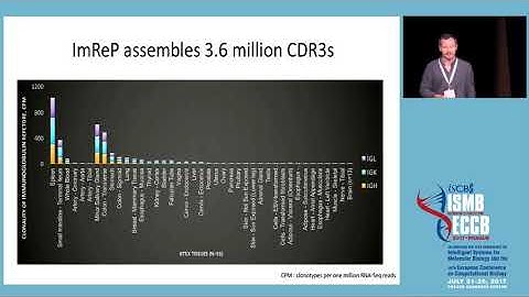 Profiling immunoglobulin repertoires across multiple... - Serghei Mangul - HiTSeq - ISMB/ECCB 2017