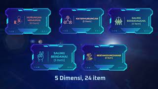 Montaj Dapatan Industrial Harmony Index (IHI) Nasional 2017-2022