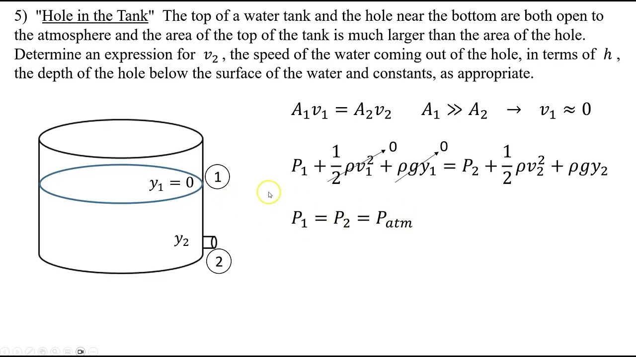AP PHY 1   Hole in the Tank