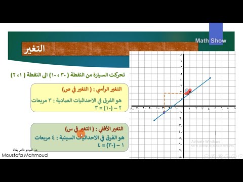 Math Show ميل الخط المستقيم الصف الثامن