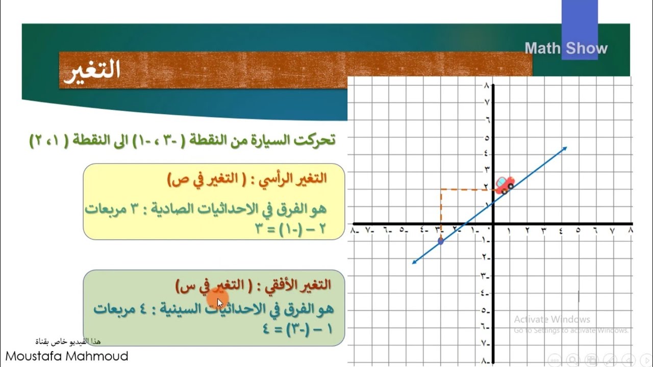 Math Show ميل الخط المستقيم الصف الثامن Youtube