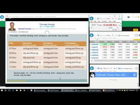 Dr sivaraman forex